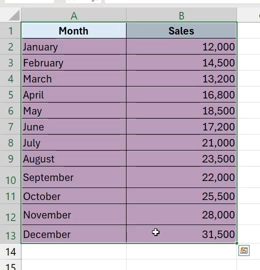 An Excel worksheet with a Month column and a Sales column, twelve rows of monthly figures under a header row