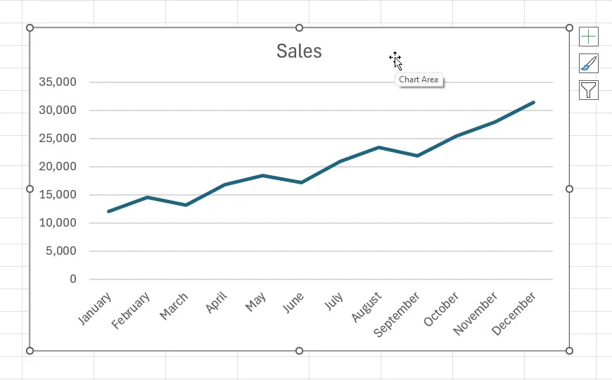 A finished line chart in Excel titled Sales, showing monthly values rising from January to December